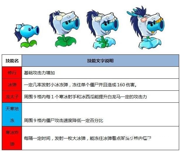 大战僵尸之西游记版
