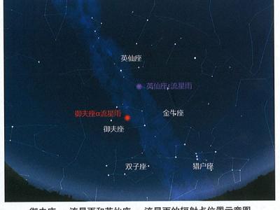 星座流星攻略(十二星座的流星是什么)