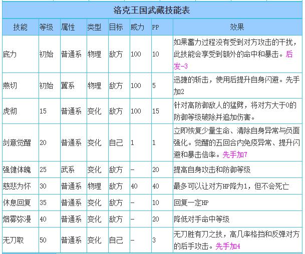 2025年10月 第501页