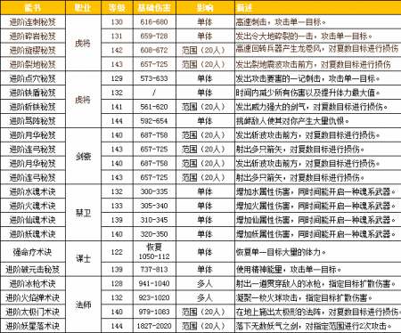 三国群英传vip等级(三国群英传vip价格表)
