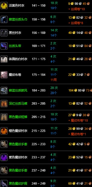 裁缝1375攻略(裁缝1375最省材料攻略)