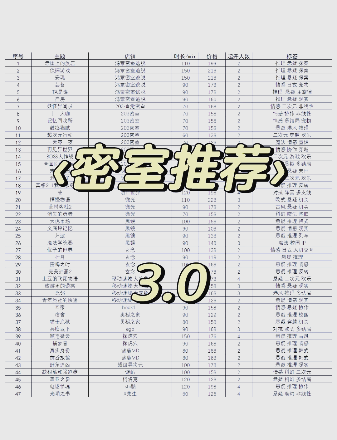 迷室逃脱2攻略(密室逃脱2第1关)