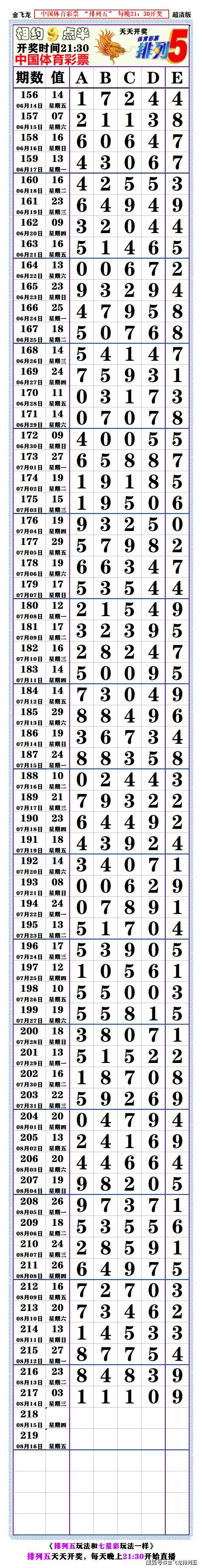 2025年10月12日 第159页