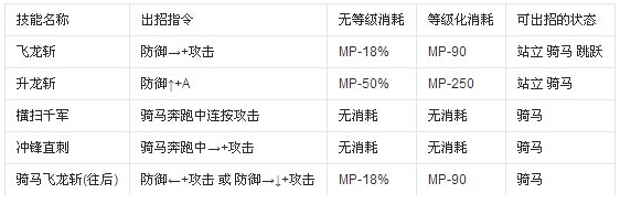 部落英雄大作战攻略(部落英雄大作战攻略最新)