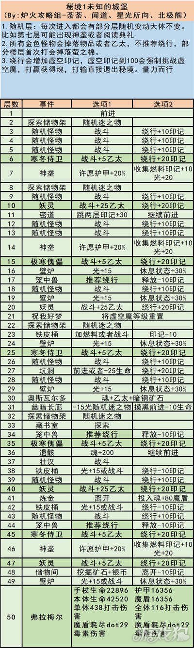城堡解密游戏攻略(城堡解密游戏攻略大全)