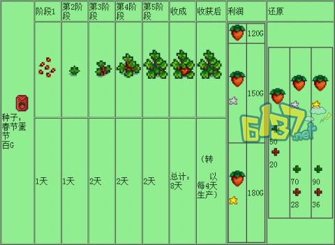 草莓王国游戏是真的吗()