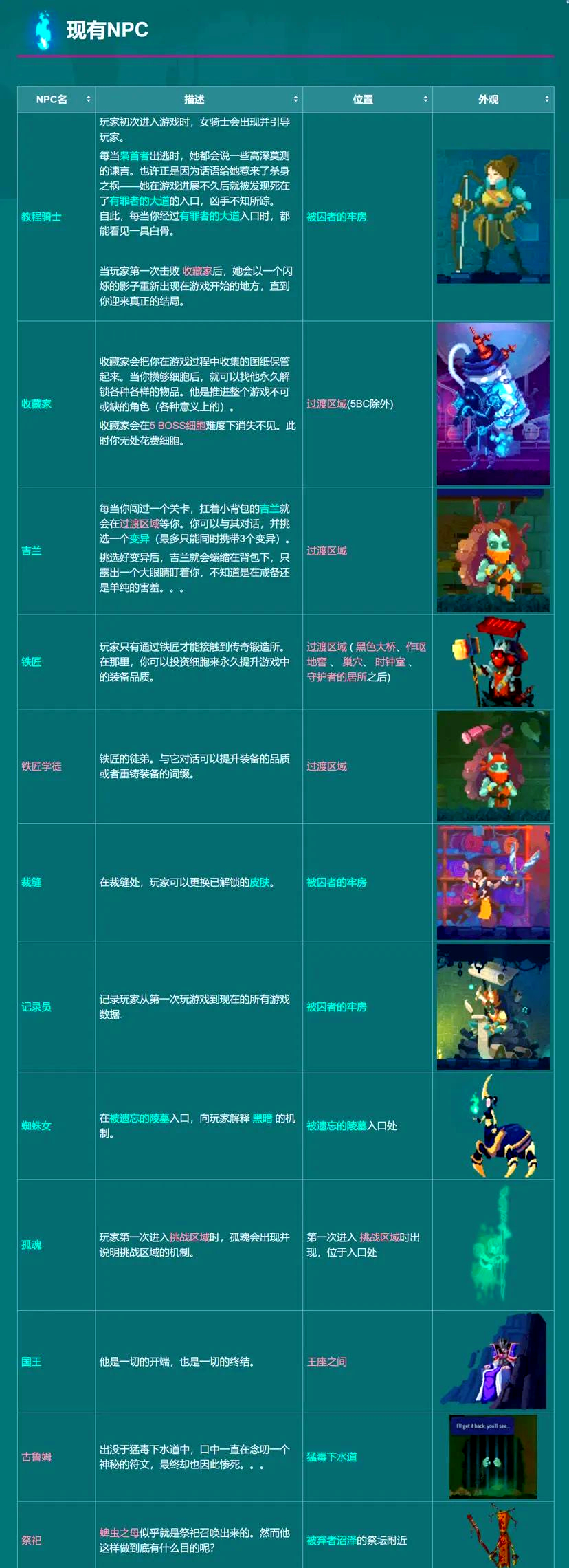 重生细胞金币破解版(重生细胞金币破解版内置菜单)