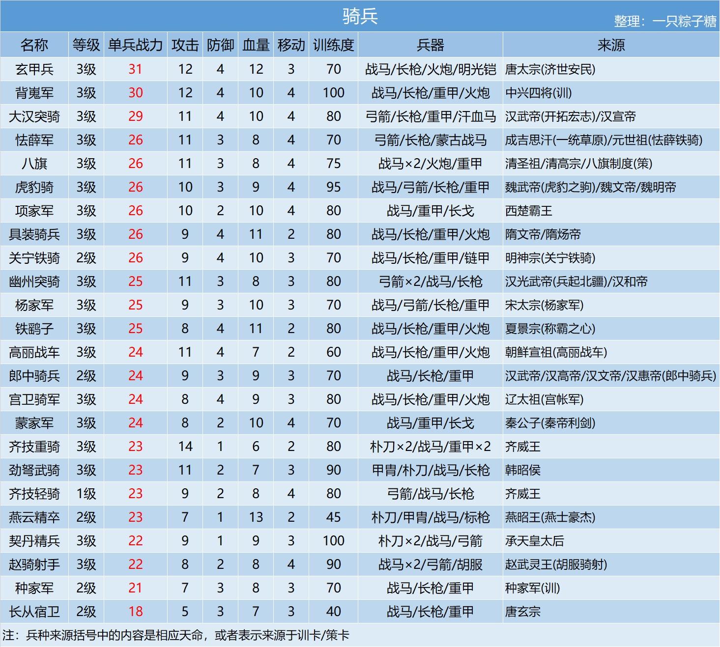 皇帝成长笔记攻略()